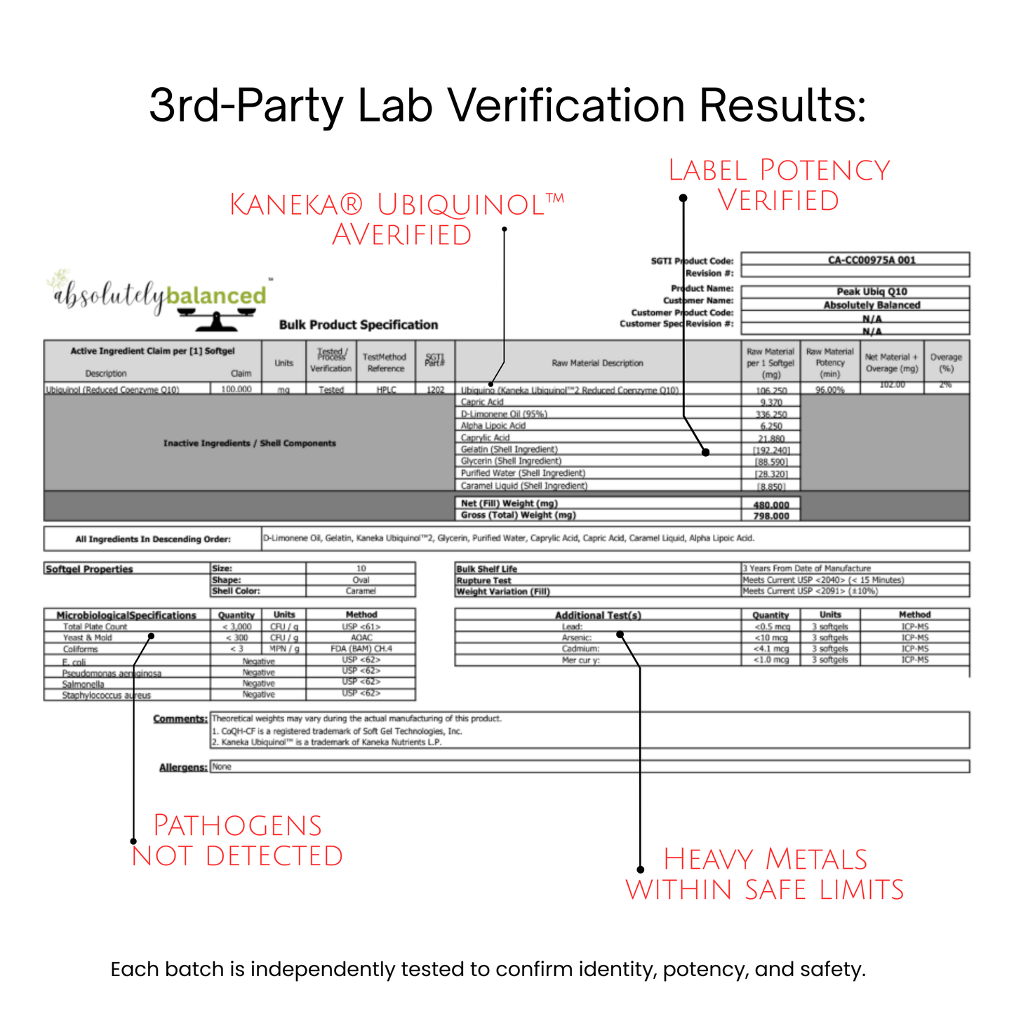 Peak Ubiq Q10 | Ubiquinol