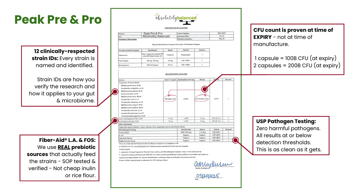 Peak Pre & Pro™ - 12 proven respected strains and CFU count thru expiry - verified.