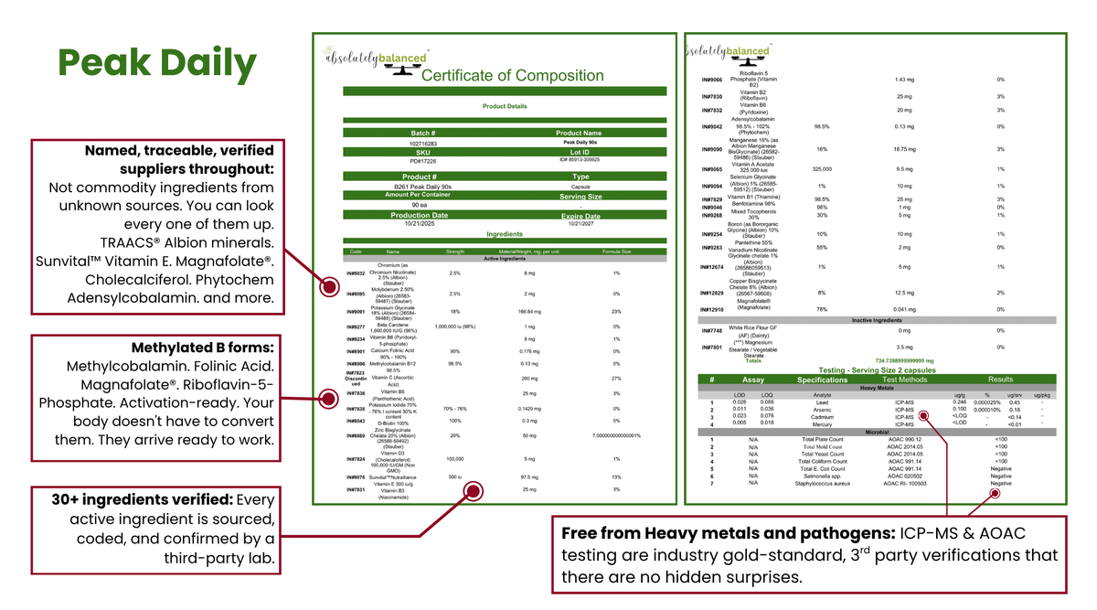 Peak Daily™ -  30+ Top-Shelf Ingredients tested and verified