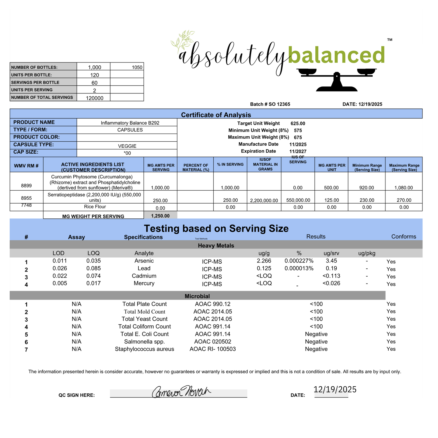 Inflammatory Balance
