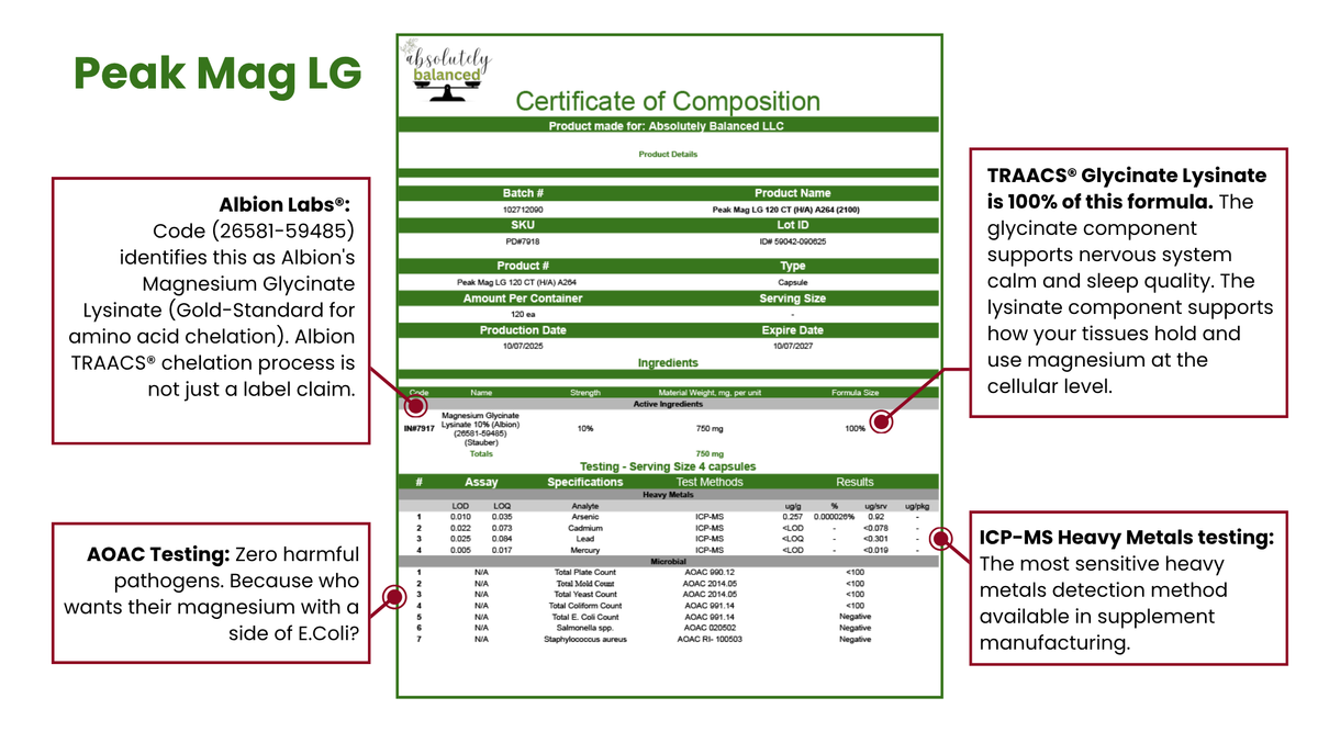 Peak Mag LG™ -  TRAACS® fully-chelated Magnesium Lysinate Glycinate verified with no toxic extras